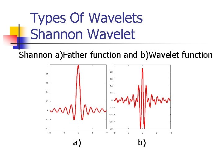 Types Of Wavelets Shannon Wavelet Shannon a)Father function and b)Wavelet function a) b) Types Of Wavelets Shannon Wavelet Shannon a)Father function and b)Wavelet function a) b)