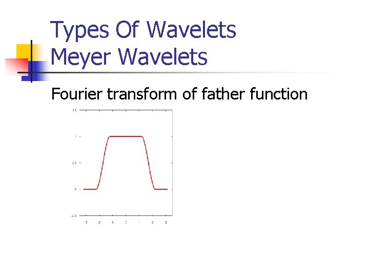 Types Of Wavelets Meyer Wavelets Fourier transform of father function Types Of Wavelets Meyer Wavelets Fourier transform of father function