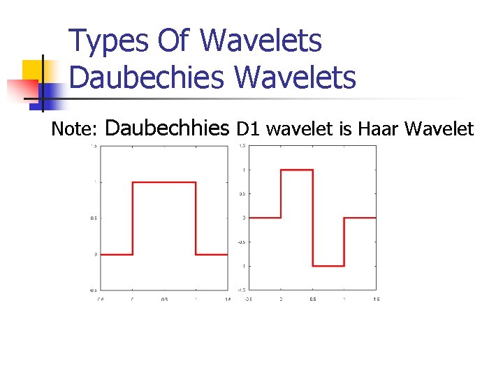 Types Of Wavelets Daubechies Wavelets Note: Daubechhies D 1 wavelet is Haar Wavelet Types Of Wavelets Daubechies Wavelets Note: Daubechhies D 1 wavelet is Haar Wavelet