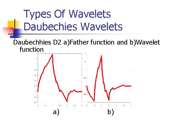 Types Of Wavelets Daubechies Wavelets Daubechhies D 2 a)Father function and b)Wavelet function a) Types Of Wavelets Daubechies Wavelets Daubechhies D 2 a)Father function and b)Wavelet function a)