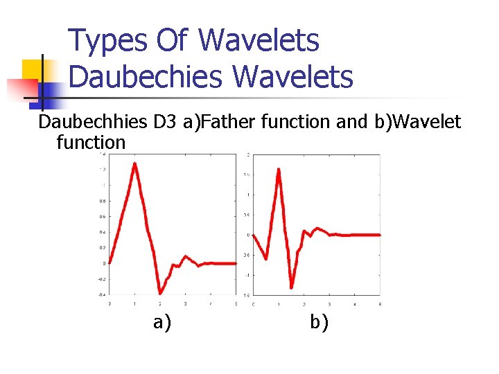 Types Of Wavelets Daubechies Wavelets Daubechhies D 3 a)Father function and b)Wavelet function a) Types Of Wavelets Daubechies Wavelets Daubechhies D 3 a)Father function and b)Wavelet function a)
