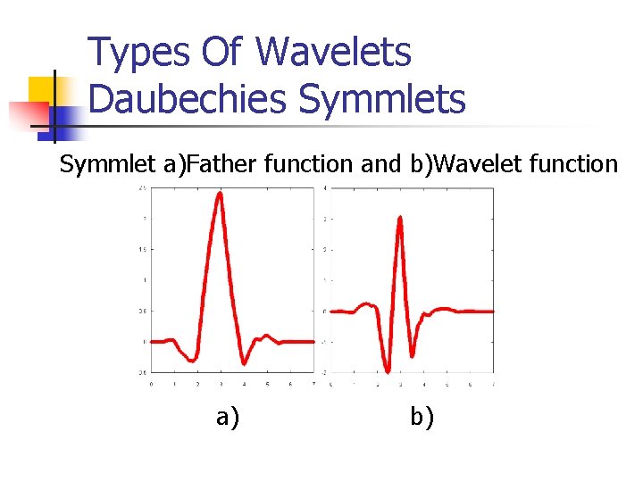 Types Of Wavelets Daubechies Symmlet a)Father function and b)Wavelet function a) b) 
