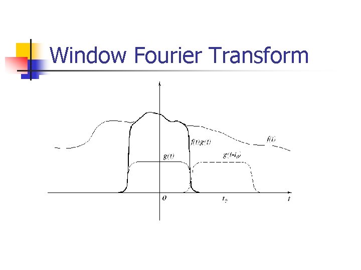 Window Fourier Transform Window Fourier Transform