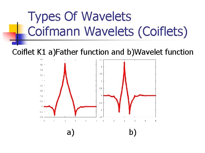 Types Of Wavelets Coifmann Wavelets (Coiflets) Coiflet K 1 a)Father function and b)Wavelet function Types Of Wavelets Coifmann Wavelets (Coiflets) Coiflet K 1 a)Father function and b)Wavelet function