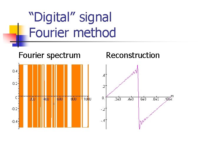 “Digital” signal Fourier method Fourier spectrum Reconstruction 
