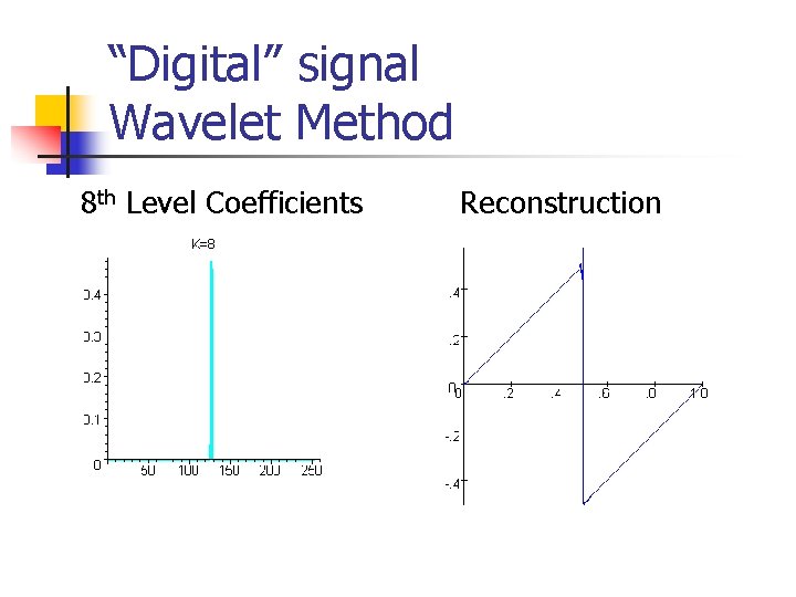 “Digital” signal Wavelet Method 8 th Level Coefficients Reconstruction “Digital” signal Wavelet Method 8 th Level Coefficients Reconstruction
