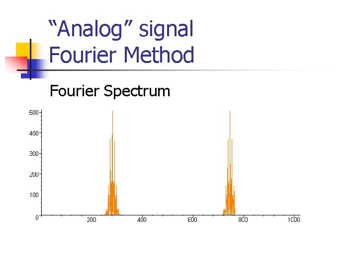 “Analog” signal Fourier Method Fourier Spectrum “Analog” signal Fourier Method Fourier Spectrum