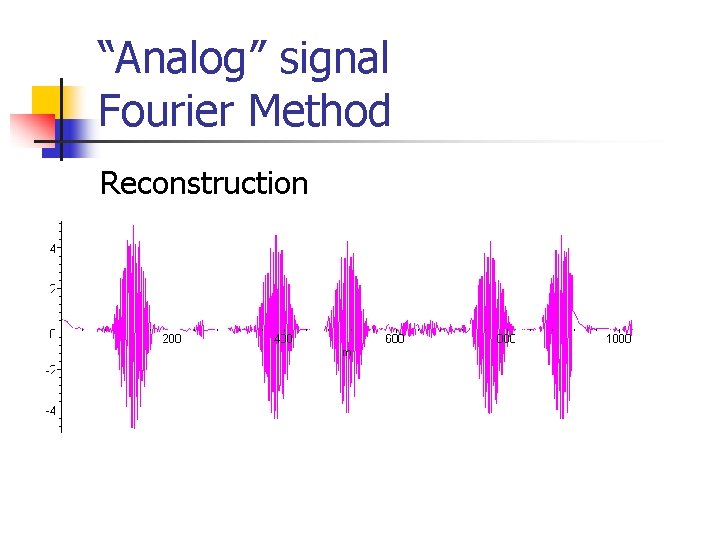 “Analog” signal Fourier Method Reconstruction “Analog” signal Fourier Method Reconstruction