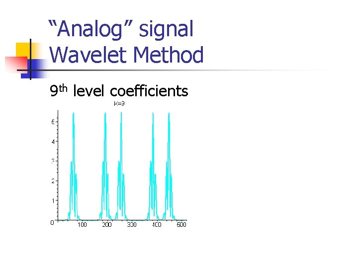 “Analog” signal Wavelet Method 9 th level coefficients “Analog” signal Wavelet Method 9 th level coefficients