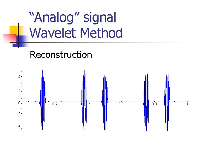 “Analog” signal Wavelet Method Reconstruction “Analog” signal Wavelet Method Reconstruction