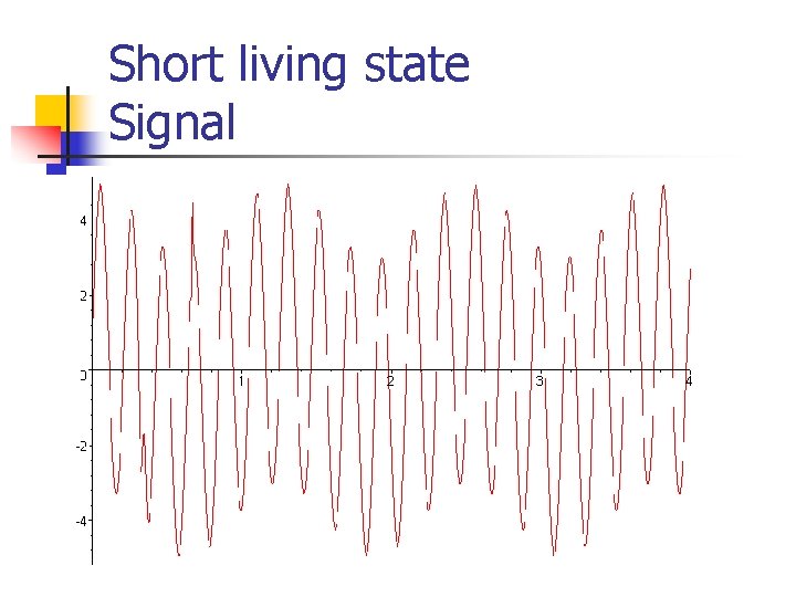 Short living state Signal Short living state Signal