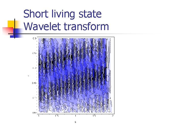 Short living state Wavelet transform Short living state Wavelet transform