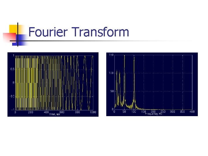 Fourier Transform Fourier Transform