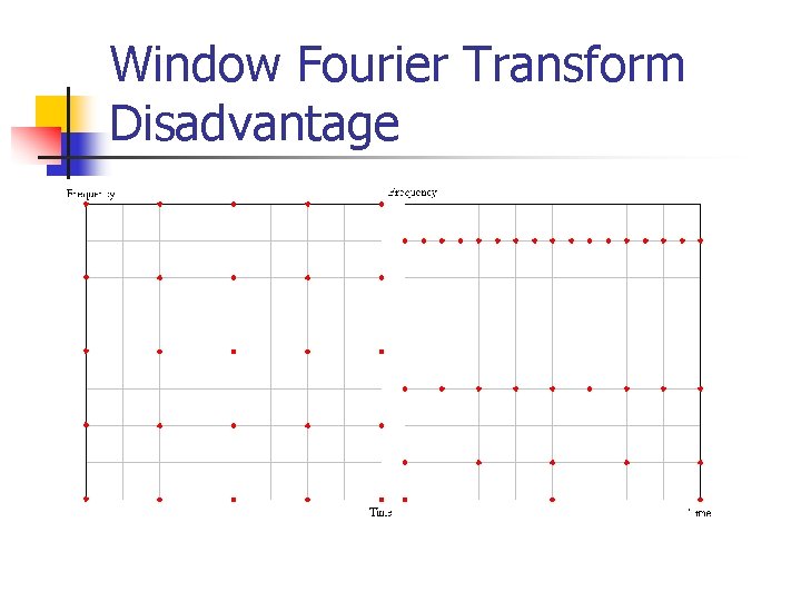 Window Fourier Transform Disadvantage Window Fourier Transform Disadvantage