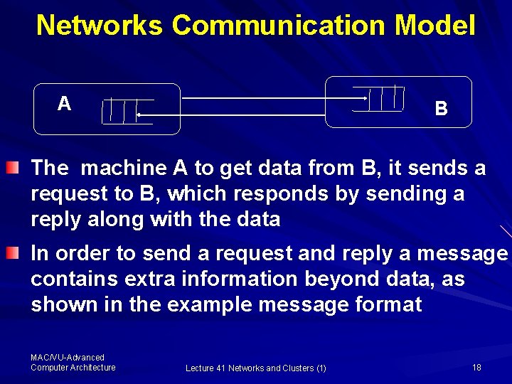 Networks Communication Model A B The machine A to get data from B, it
