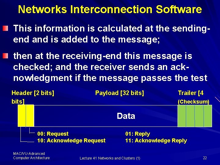 Networks Interconnection Software This information is calculated at the sendingend and is added to