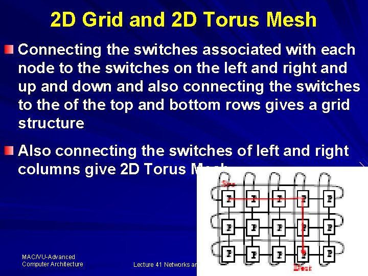 2 D Grid and 2 D Torus Mesh Connecting the switches associated with each