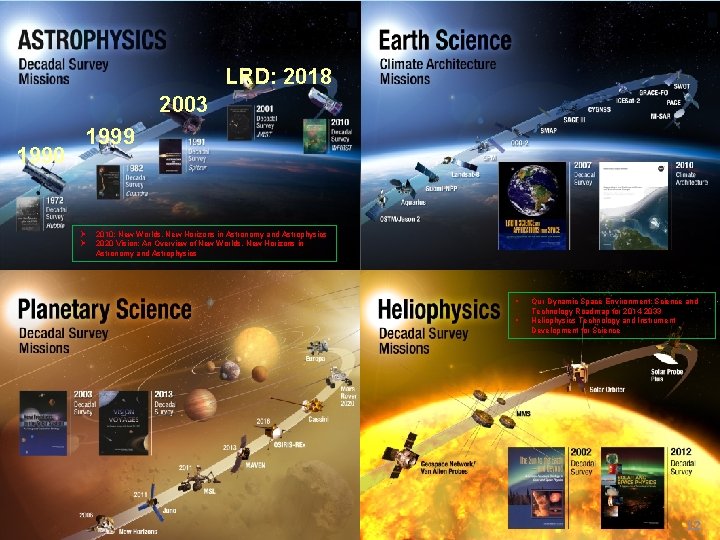 SMD Fields LRD: 2018 2003 1990 1999 Ø Ø 2010: New Worlds, New Horizons