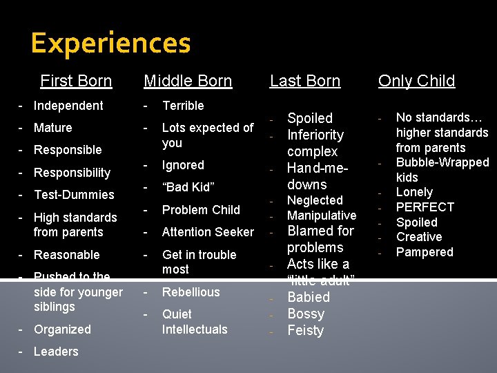 Experiences First Born Middle Born - Independent - Terrible - Mature - Lots expected