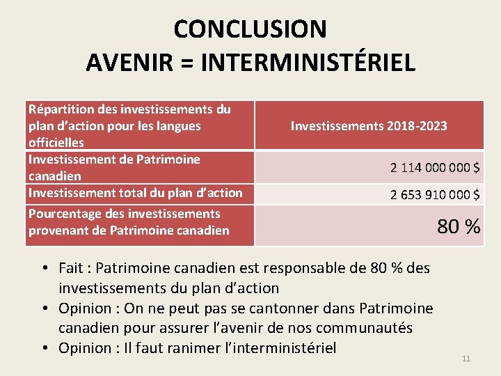 CONCLUSION AVENIR = INTERMINISTÉRIEL Répartition des investissements du plan d’action pour les langues officielles