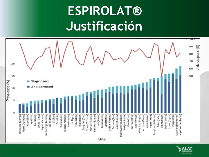 ESPIROLAT® Justificación 