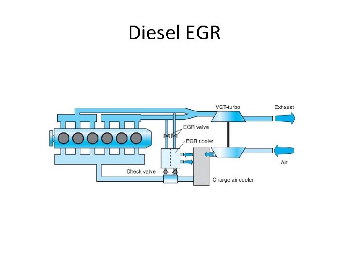 Diesel EGR 