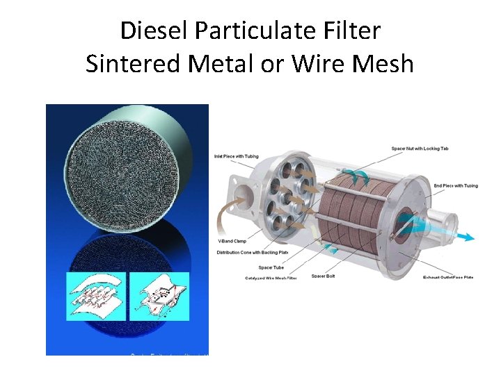 Diesel Particulate Filter Sintered Metal or Wire Mesh 