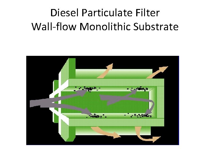 Diesel Particulate Filter Wall-flow Monolithic Substrate 