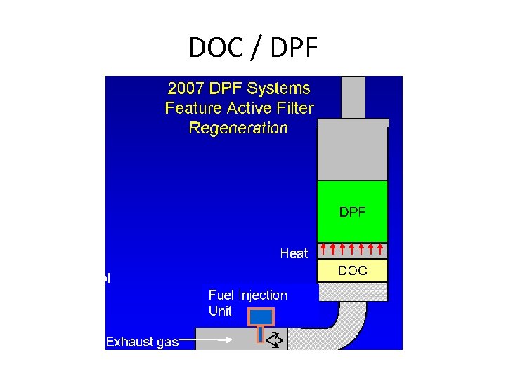 DOC / DPF 