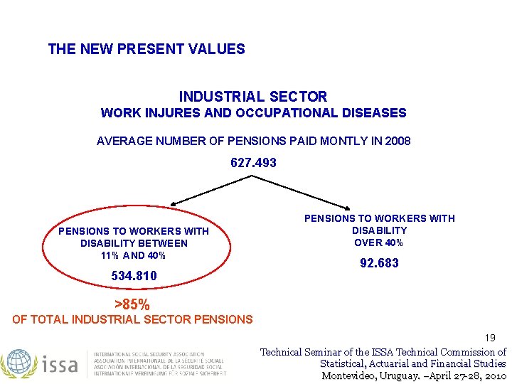 THE NEW PRESENT VALUES INDUSTRIAL SECTOR WORK INJURES AND OCCUPATIONAL DISEASES AVERAGE NUMBER OF THE NEW PRESENT VALUES INDUSTRIAL SECTOR WORK INJURES AND OCCUPATIONAL DISEASES AVERAGE NUMBER OF