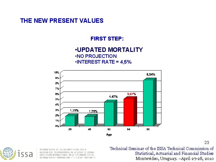 THE NEW PRESENT VALUES FIRST STEP: • UPDATED MORTALITY • NO PROJECTION • INTEREST THE NEW PRESENT VALUES FIRST STEP: • UPDATED MORTALITY • NO PROJECTION • INTEREST