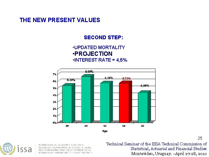 THE NEW PRESENT VALUES SECOND STEP: • UPDATED MORTALITY • PROJECTION • INTEREST RATE THE NEW PRESENT VALUES SECOND STEP: • UPDATED MORTALITY • PROJECTION • INTEREST RATE