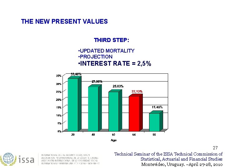 THE NEW PRESENT VALUES THIRD STEP: • UPDATED MORTALITY • PROJECTION • INTEREST RATE THE NEW PRESENT VALUES THIRD STEP: • UPDATED MORTALITY • PROJECTION • INTEREST RATE