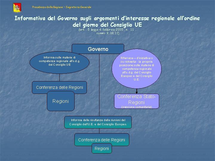 Presidenza della Regione – Segreteria Generale Informativa del Governo sugli argomenti d’interesse regionale all’ordine