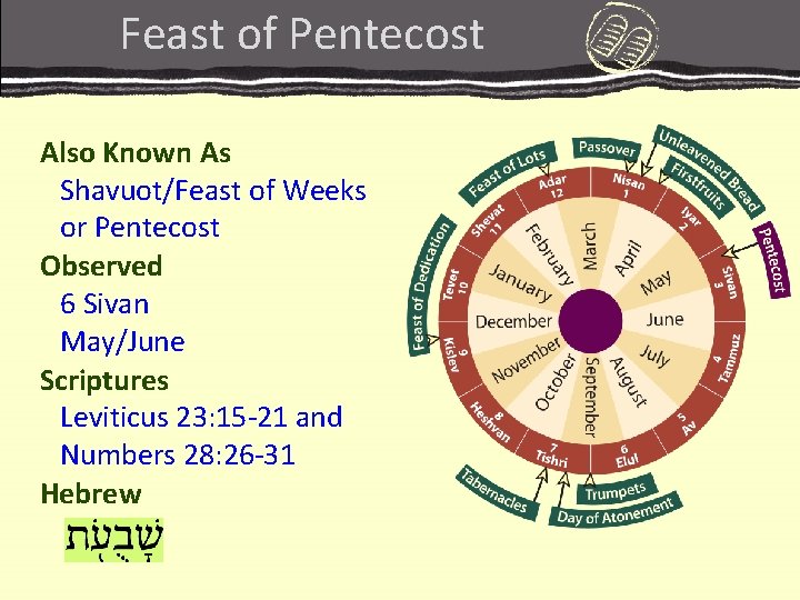 Feast of Pentecost Also Known As Shavuot/Feast of Weeks or Pentecost Observed 6 Sivan