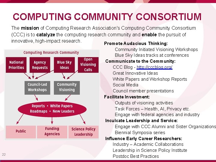 COMPUTING COMMUNITY CONSORTIUM The mission of Computing Research Association's Computing Community Consortium (CCC) is