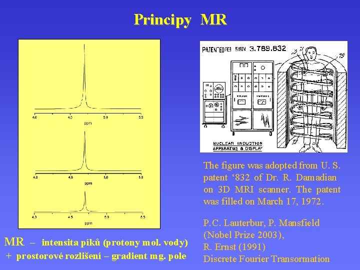 Principy MR The figure was adopted from U. S. patent ‘ 832 of Dr.