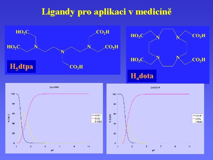 Ligandy pro aplikaci v medicíně H 5 dtpa H 4 dota 