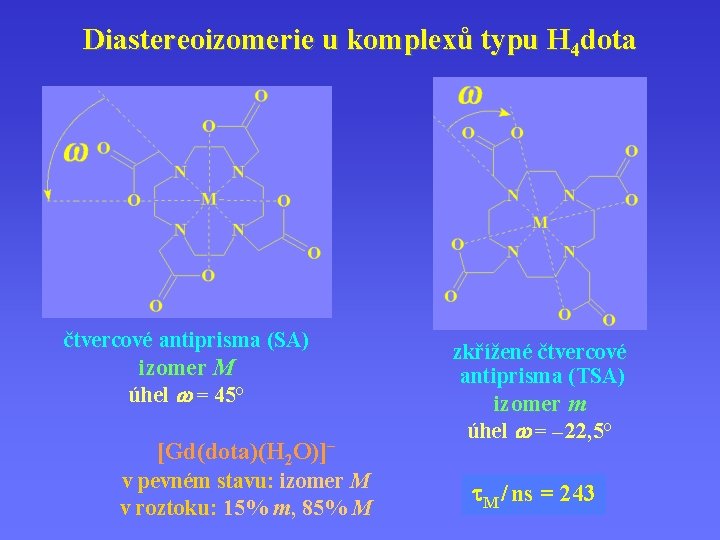 Diastereoizomerie u komplexů typu H 4 dota čtvercové antiprisma (SA) izomer M úhel =