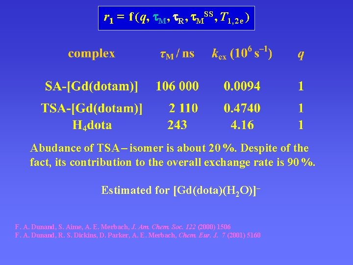 r 1 = f ( q, M , R , MSS , T 1,