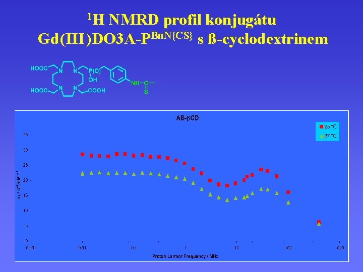 1 H NMRD profil konjugátu Gd ( III ) DO 3 A-PBn. N{CS} s