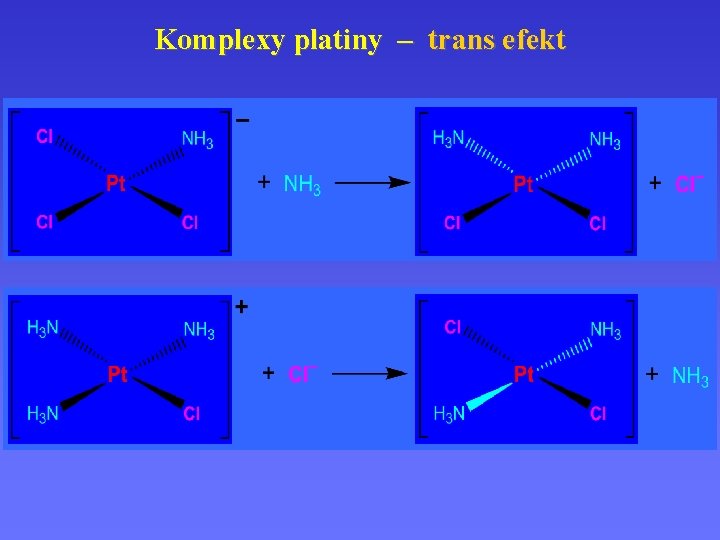 Komplexy platiny – trans efekt 