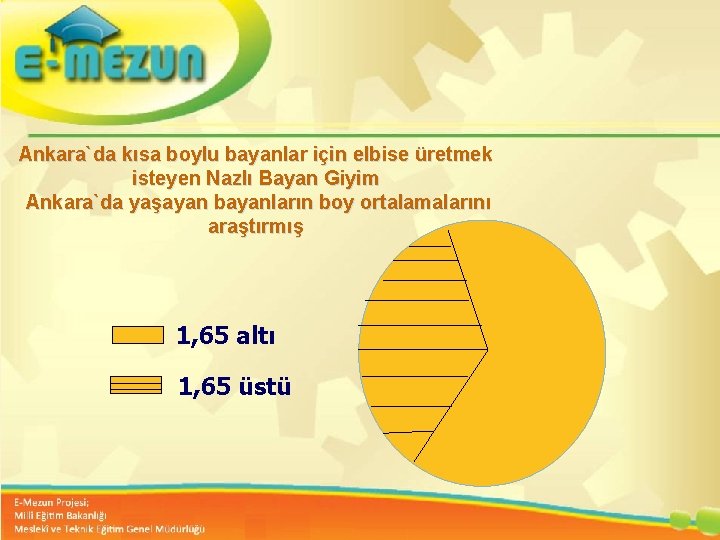 Ankara`da kısa boylu bayanlar için elbise üretmek isteyen Nazlı Bayan Giyim Ankara`da yaşayan bayanların