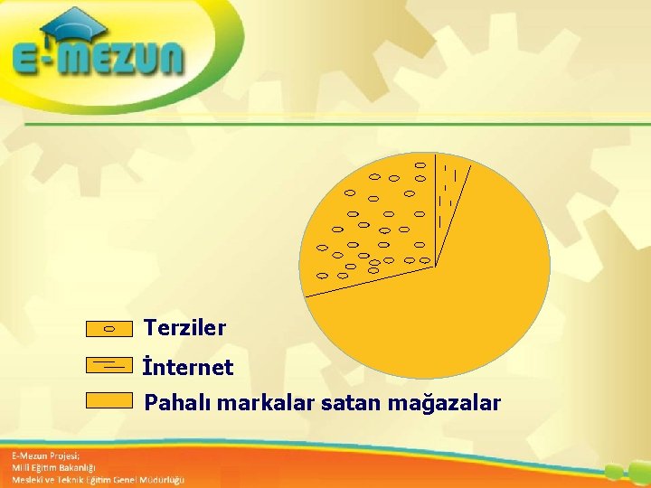 Kısa boylu bayanlar için elbise üretmek isteyen Nazlı Bayan Giyim Ankara`da bayan elbisesi satış