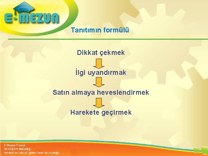 Tanıtımın formülü Dikkat çekmek İlgi uyandırmak Faal 2. 7 100 Genç Girişimcilik Eğitimi Satın