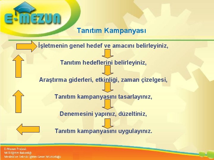 Tanıtım Kampanyası İşletmenin genel hedef ve amacını belirleyiniz, Tanıtım hedeflerini belirleyiniz, Araştırma giderleri, etkinliği,