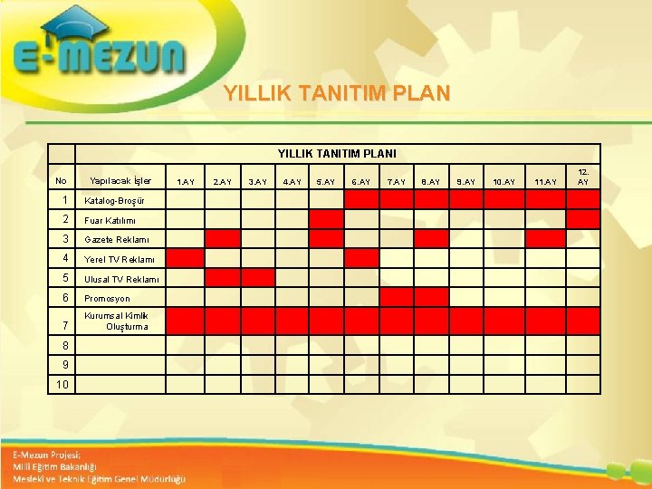 YILLIK TANITIM PLANI No Yapılacak İşler 1 Katalog-Broşür 2 Fuar Katılımı 3 Gazete Reklamı