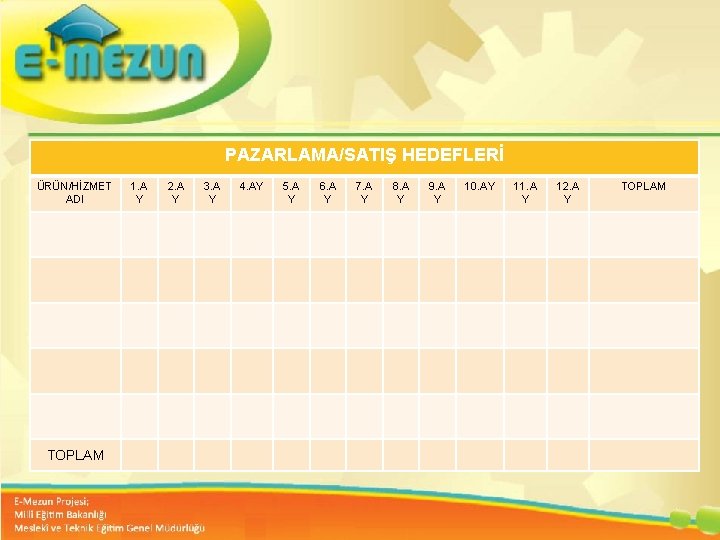 PAZARLAMA/SATIŞ HEDEFLERİ ÜRÜN/HİZMET ADI TOPLAM 1. A Y 2. A Y 3. A Y