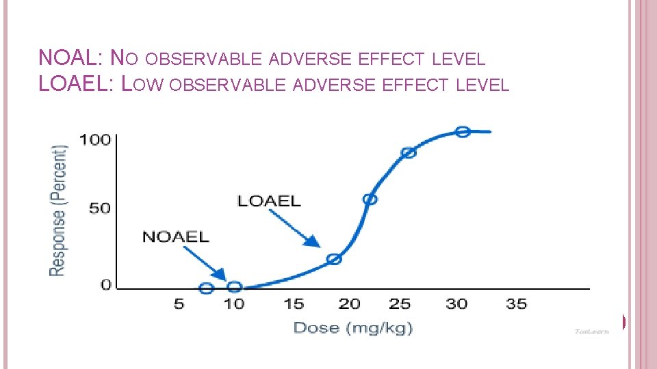 NOAL: NO OBSERVABLE ADVERSE EFFECT LEVEL LOAEL: LOW OBSERVABLE ADVERSE EFFECT LEVEL 