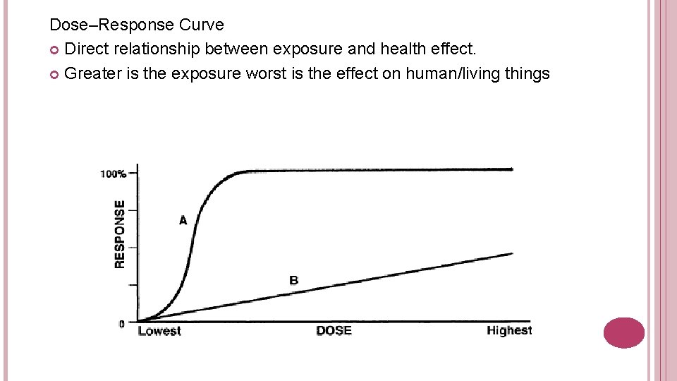 Dose–Response Curve Direct relationship between exposure and health effect. Greater is the exposure worst